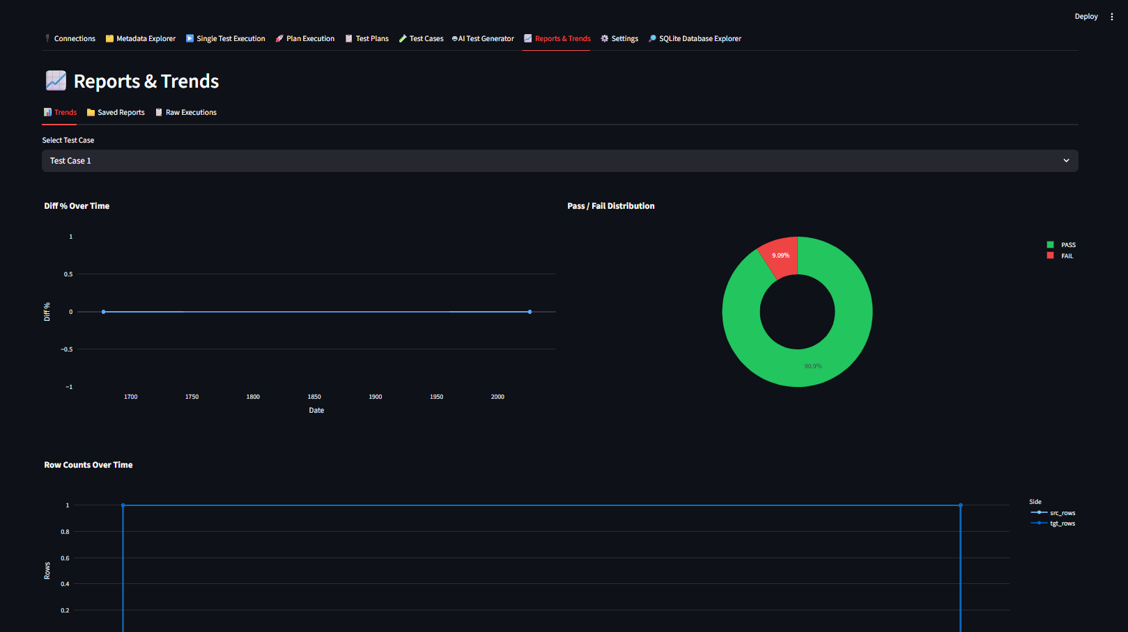 Execution History & Trends